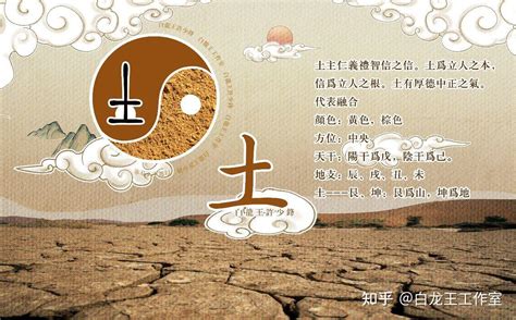 2023戊己土之日是什麼時候|八字戊己土什麼時候得勢得地？看什麼時候是旺衰喜忌論命運